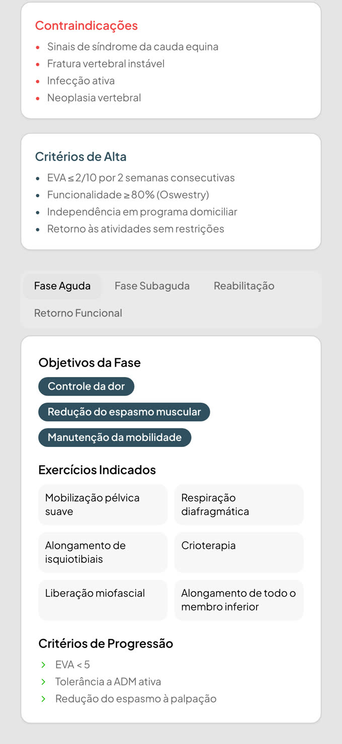 Protocolo com fases e exercícios